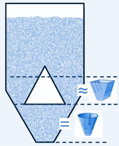 Approximating plane-symmetric flow